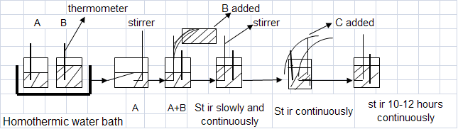 Silberner mechanischer Zink-Überzug, Antikorrosions-Beschichtung Geomet für Bremsscheibe